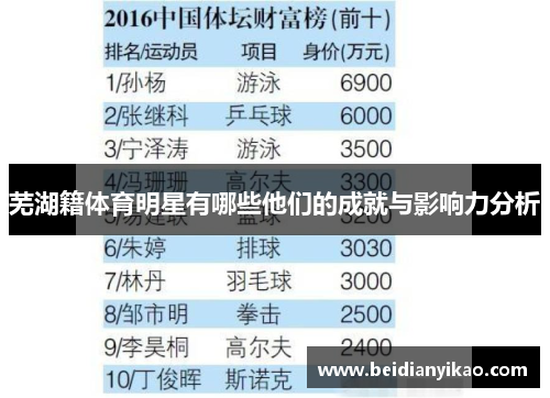 芜湖籍体育明星有哪些他们的成就与影响力分析